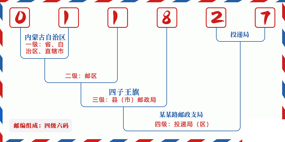 邮编011827含义