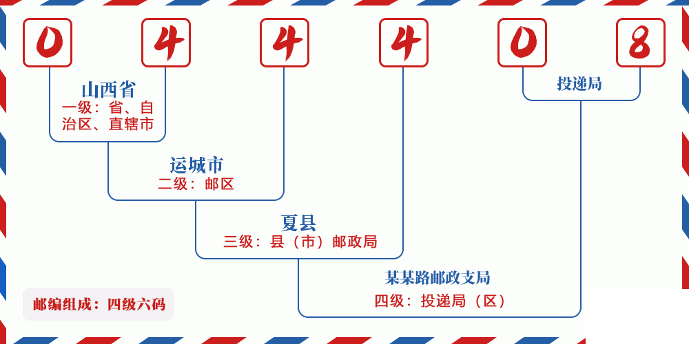 邮编044408含义