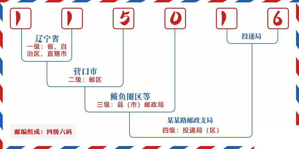 邮编115016含义