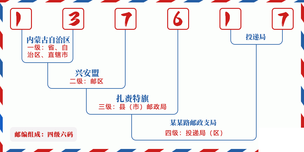 邮编137617含义