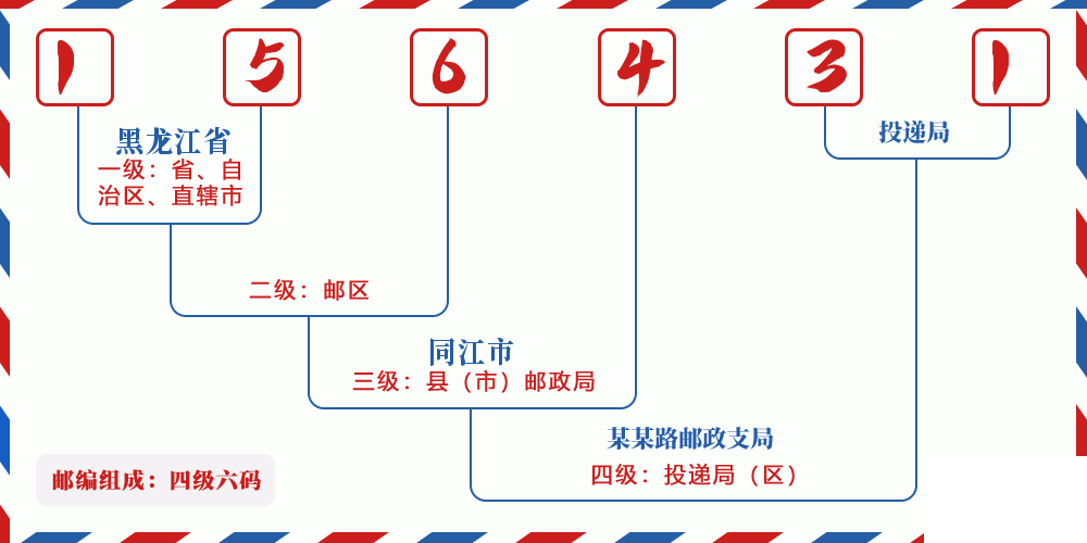 邮编156431含义