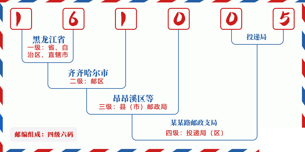 邮编161005含义