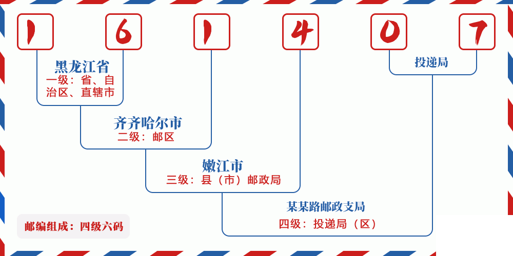 邮编161407含义