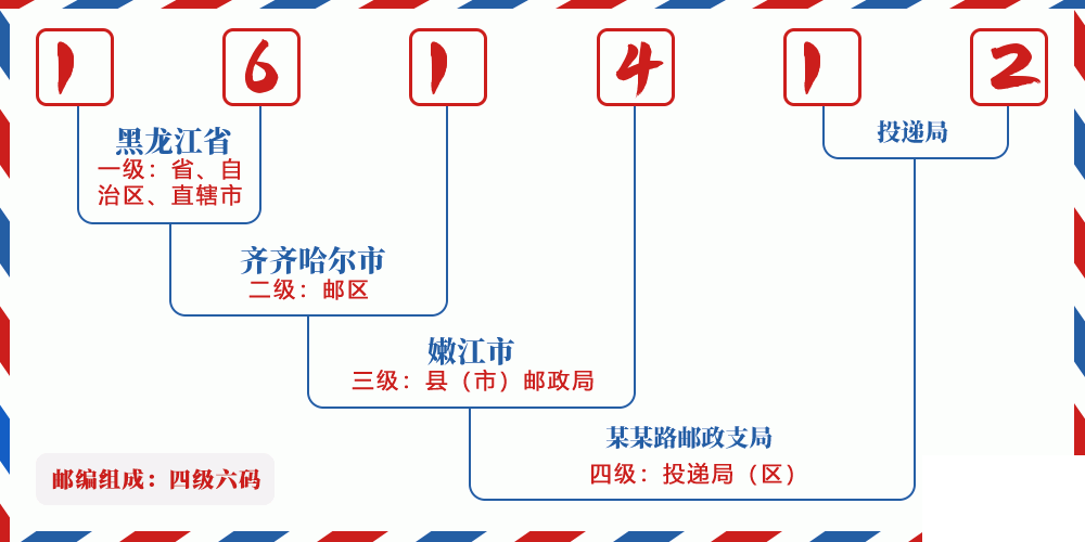 邮编161412含义