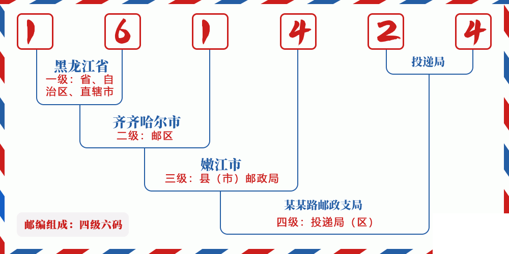 邮编161424含义