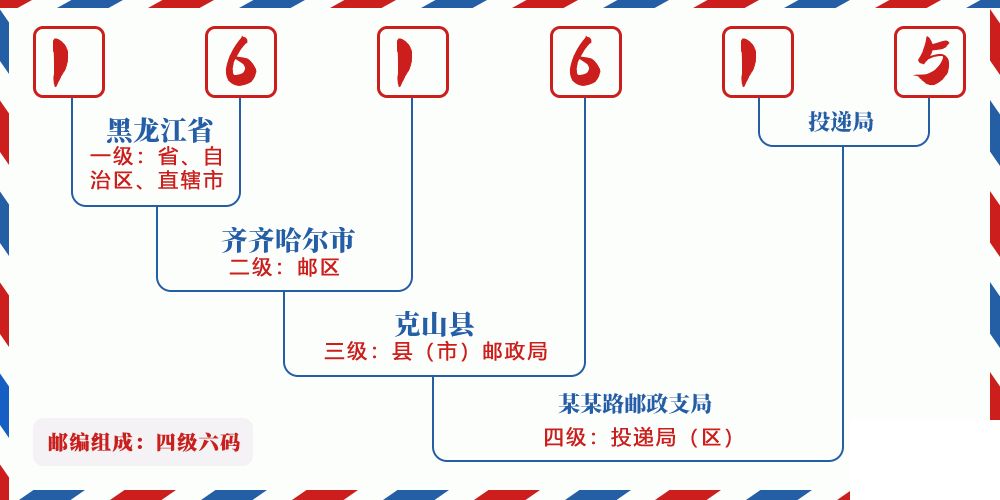 邮编161615含义