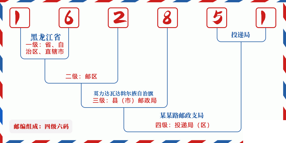 邮编162851含义