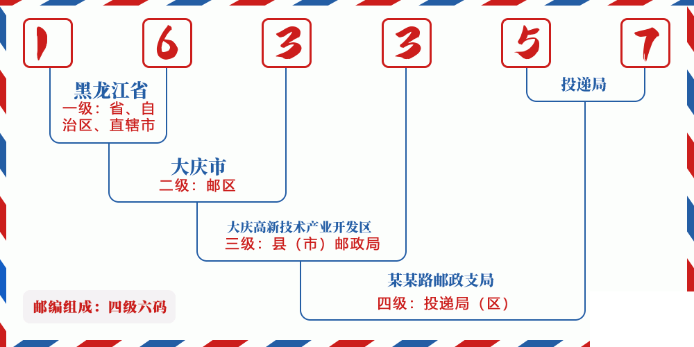 邮编163357含义
