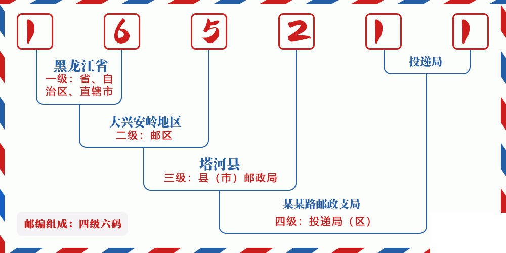 邮编165211含义