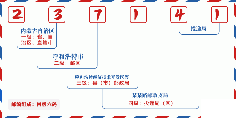 邮编237141含义