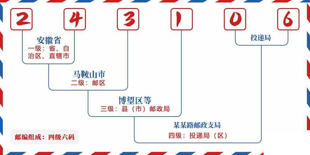 邮编243106含义