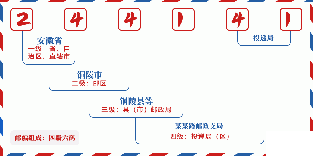 邮编244141含义