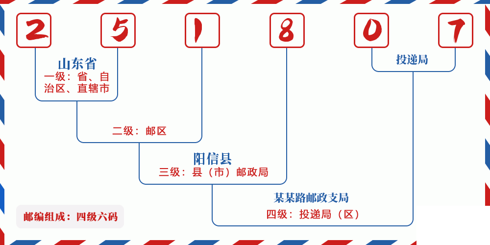 邮编251807含义