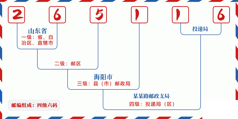 邮编265116含义