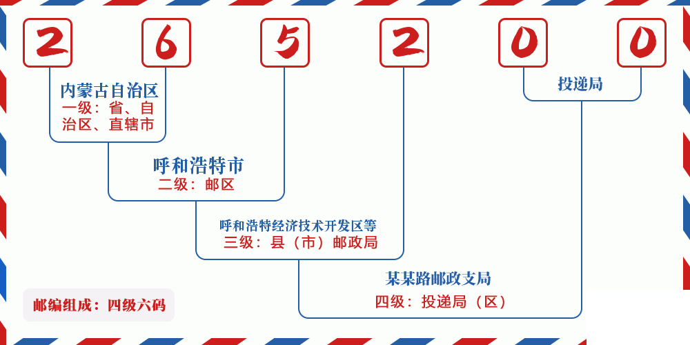 邮编265200含义