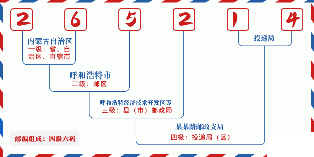 邮编265214含义
