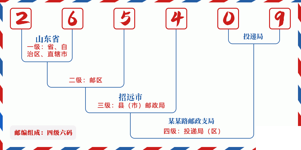 邮编265409含义