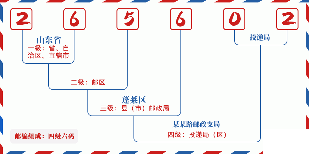 邮编265602含义