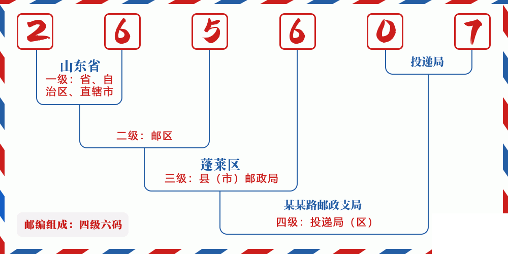 邮编265607含义