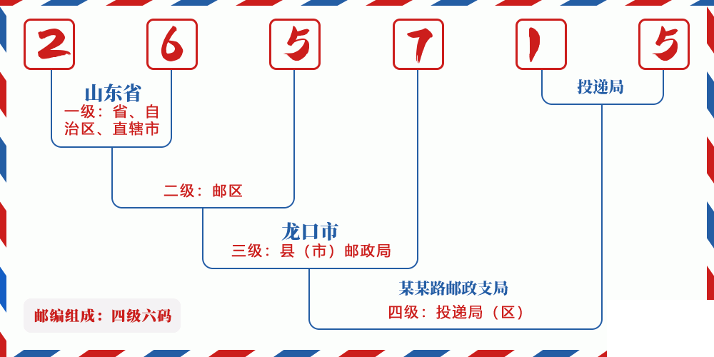 邮编265715含义