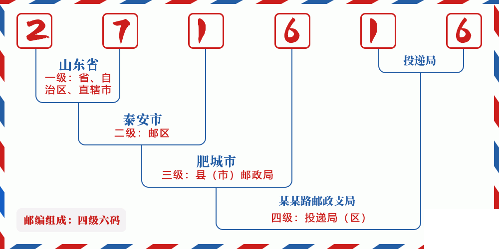 邮编271616含义
