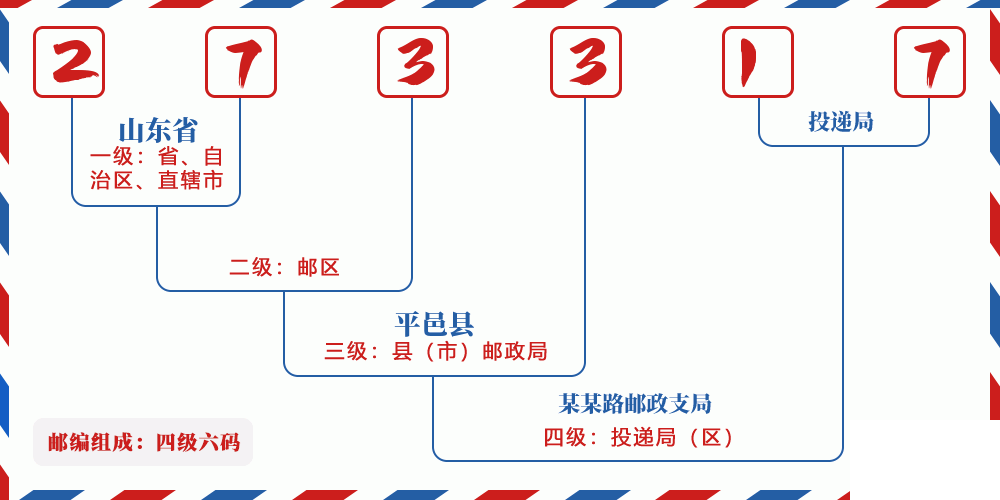 邮编273317含义