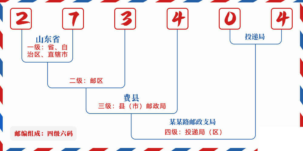 邮编273404含义