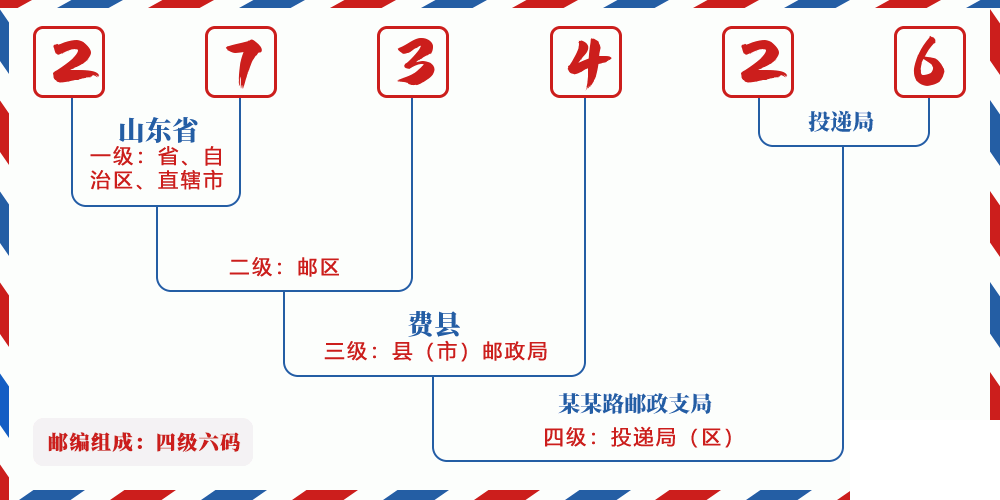 邮编273426含义
