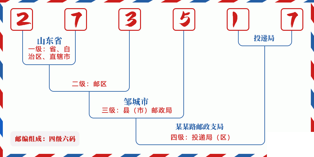 邮编273517含义