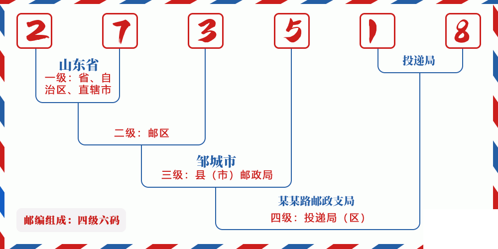 邮编273518含义