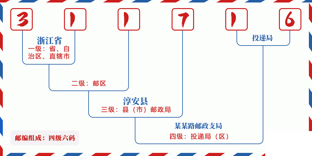 邮编311716含义