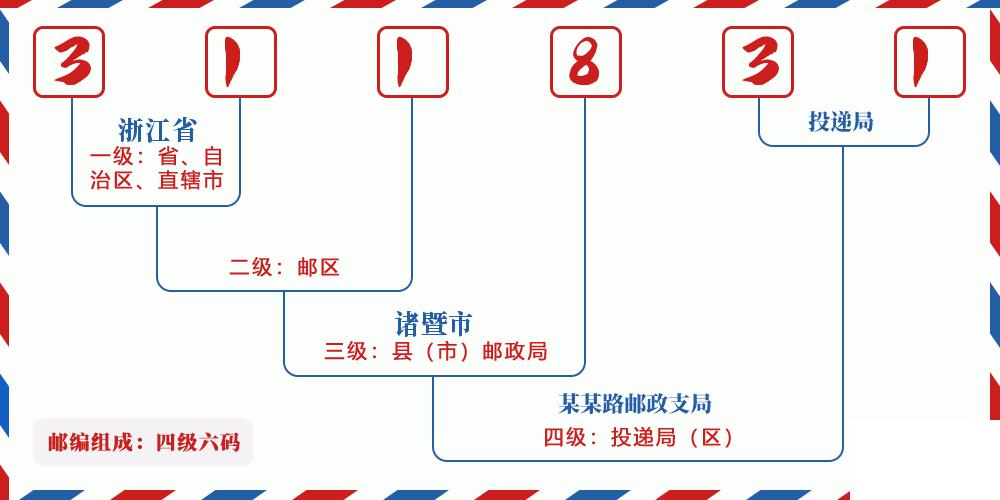 邮编311831含义