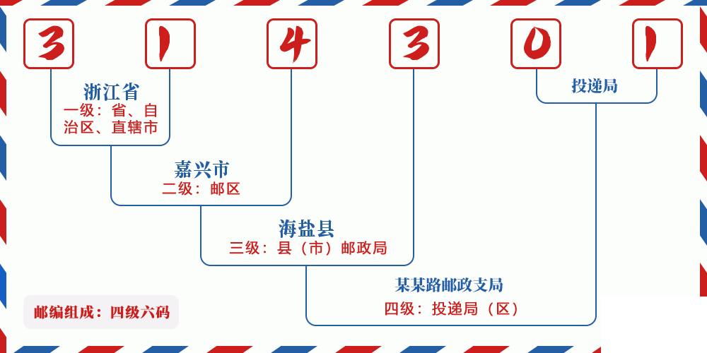 邮编314301含义