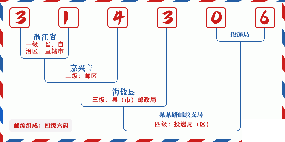 邮编314306含义