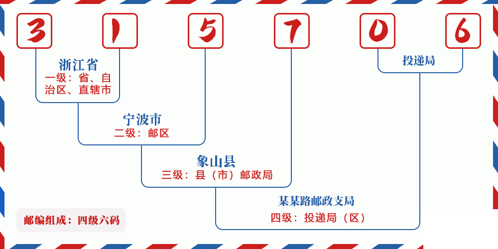 邮编315706含义