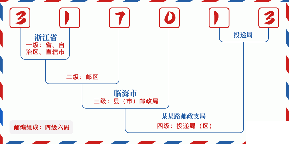 邮编317013含义