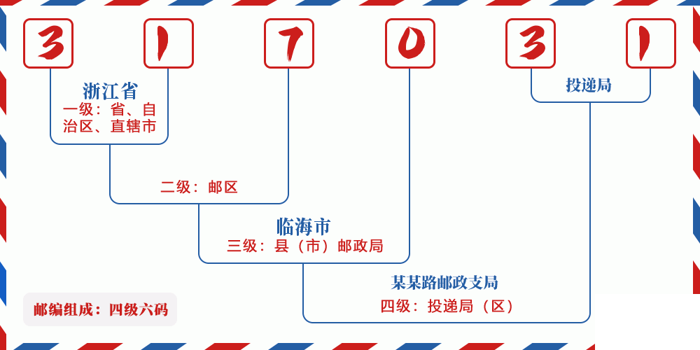 邮编317031含义