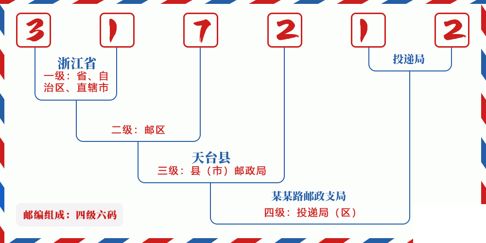 邮编317212含义