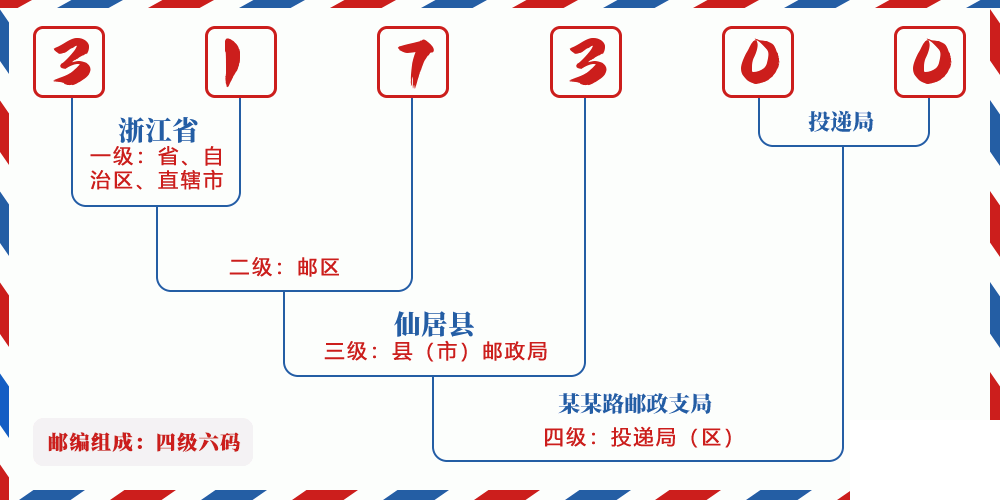 邮编317300含义