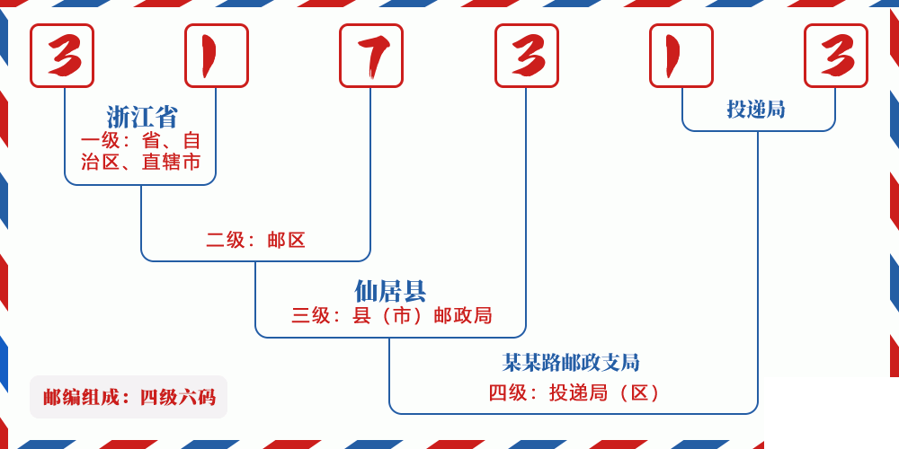 邮编317313含义