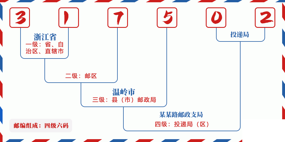 邮编317502含义