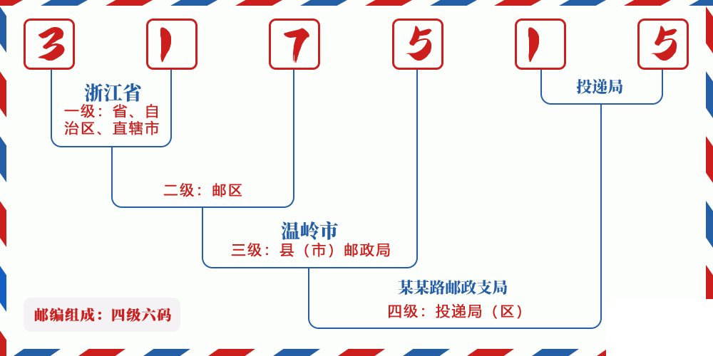 邮编317515含义