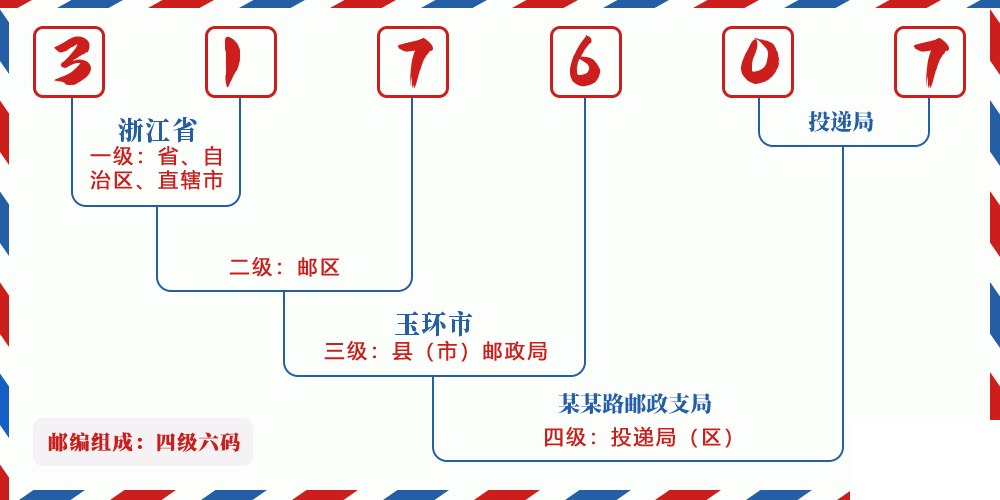 邮编317607含义