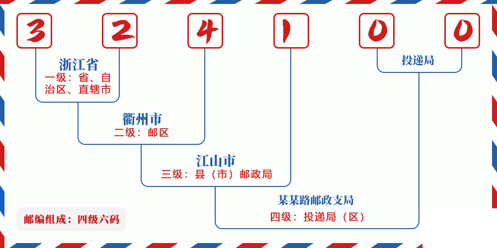 邮编324100含义
