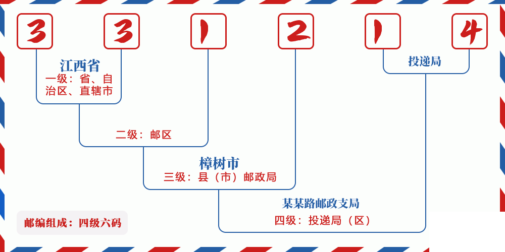 邮编331214含义