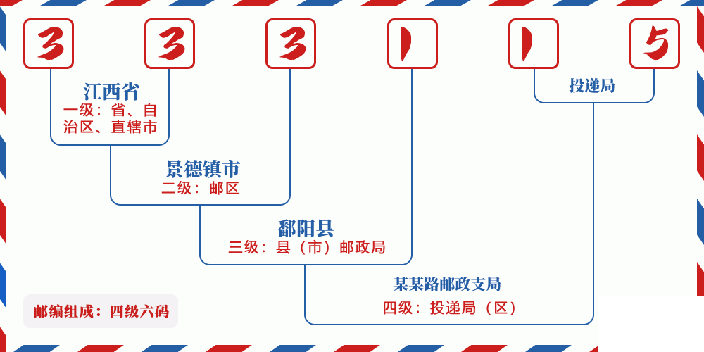 邮编333115含义