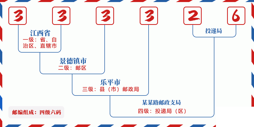 邮编333326含义