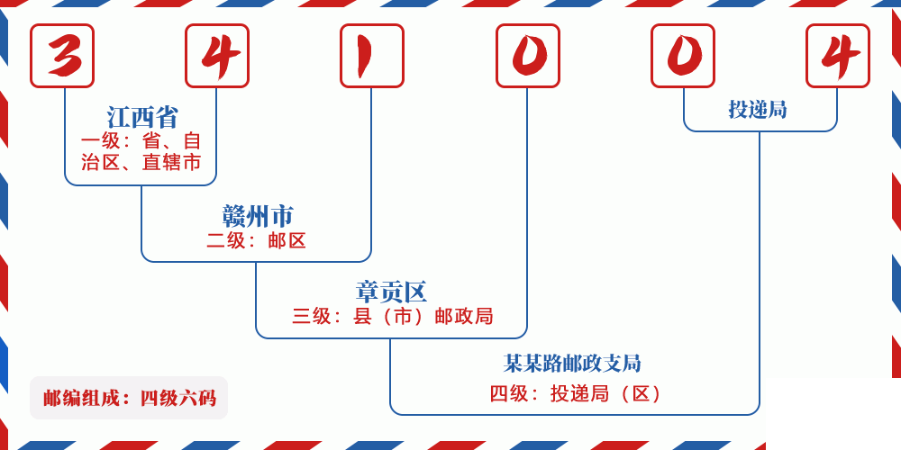 邮编341004含义