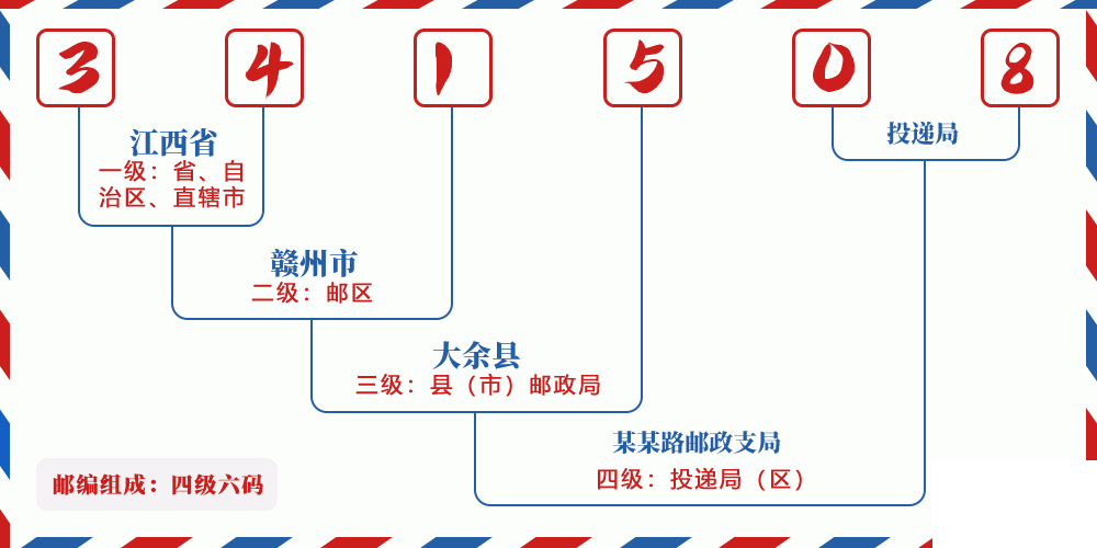 邮编341508含义