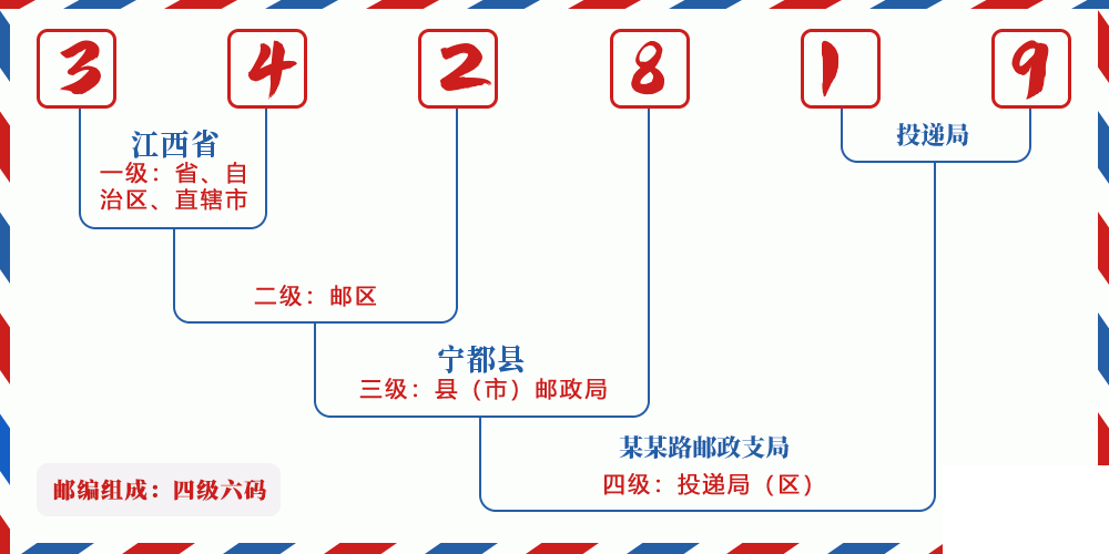 邮编342819含义